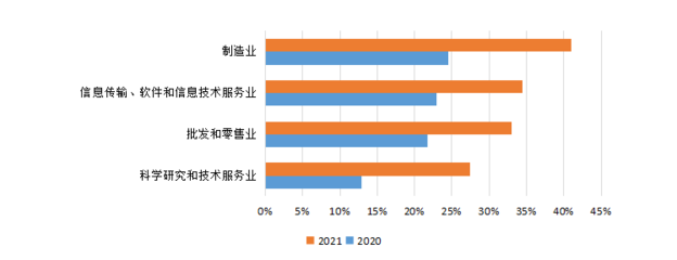 消費升級趨勢不減，數字化轉型提速——解讀京東《2021年消費現象及產業洞察報告》
