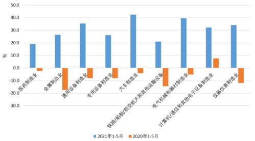 信息技術(shù)服務(wù)業(yè) 賦能電力行業(yè)數(shù)字化轉(zhuǎn)型的強勁引擎